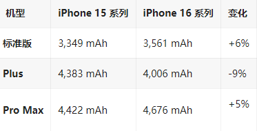 新宁苹果16维修分享iPhone16/Pro系列机模再曝光