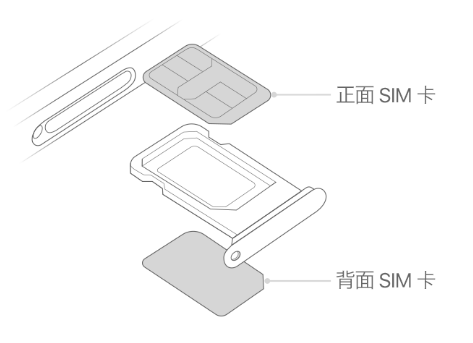 新宁苹果15维修分享iPhone15出现'无SIM卡'怎么办 