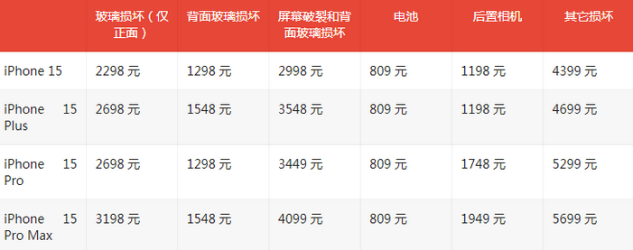 新宁苹果15维修站中心分享修iPhone15划算吗