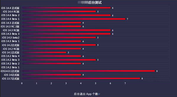 新宁苹果手机维修分享iOS14.5beta1续航怎么样 