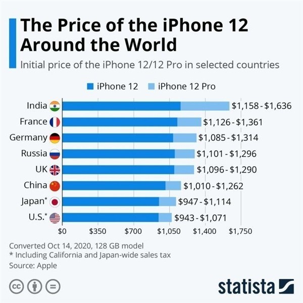 新宁苹果手机维修分享哪个购买iPhone 12/12 Pro更便宜 