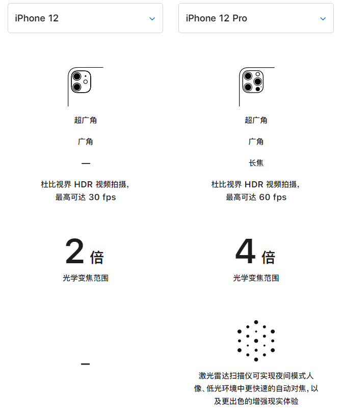 新宁苹果手机维修分享苹果 iPhone 12 与 iPhone 12 Pro 选哪款 